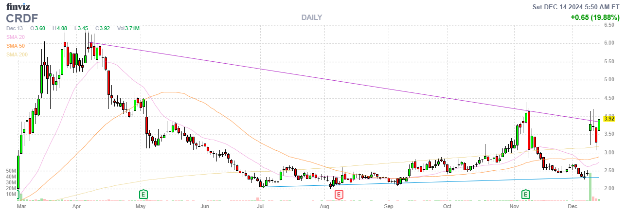 Finviz Chart