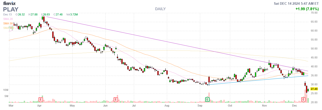 Finviz Chart