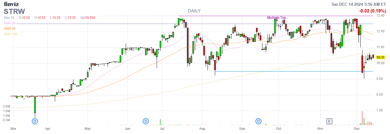 Finviz Chart