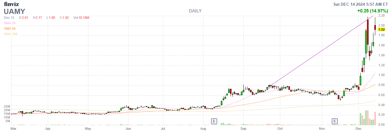 Finviz Chart