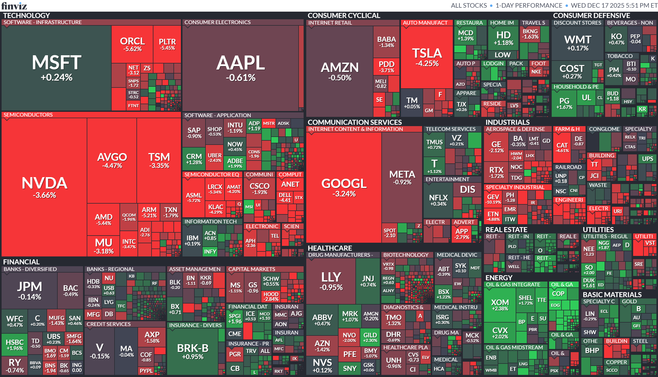 Stock Market Map
