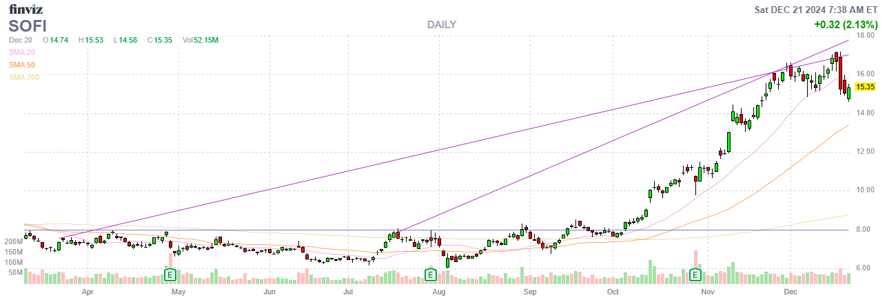 Finviz Chart