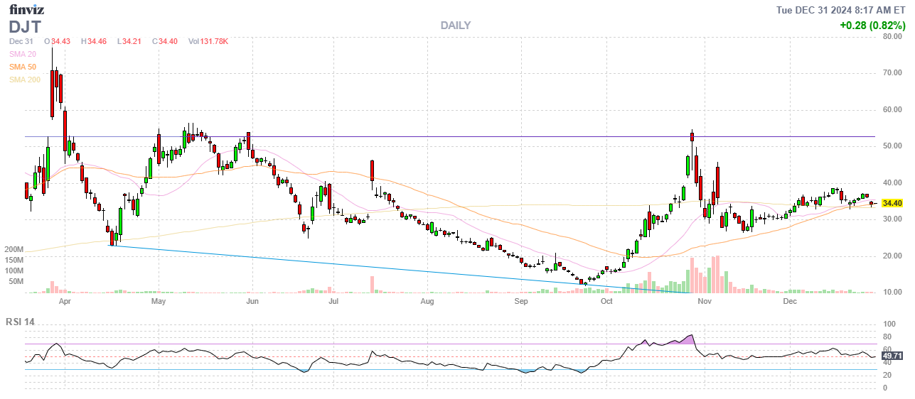 Finviz Chart